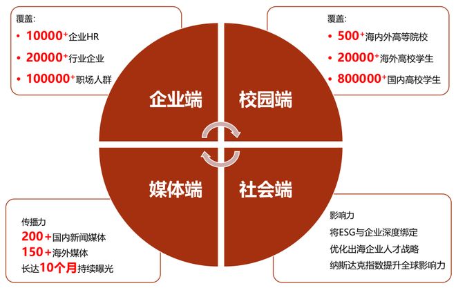 报告免费送你只需做一个动作开元棋牌app年度雇主品牌