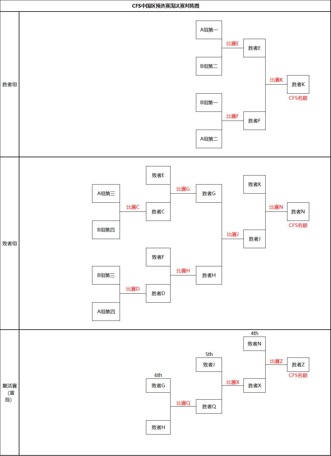 3CFS中国区预选赛开元棋牌app202